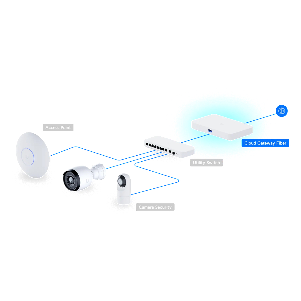 Ubiquiti UCG-Fiber (30W)