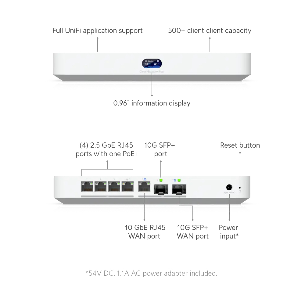 Ubiquiti UCG-Fiber (30W)